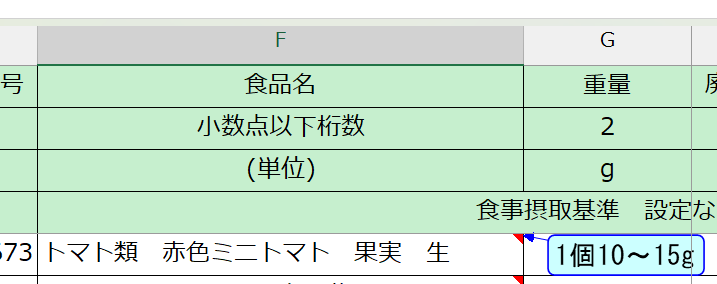 トマトの使用目安量表示例