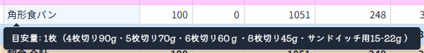 食パンの使用目安量表示例